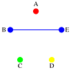Figure showing a link between two nodes