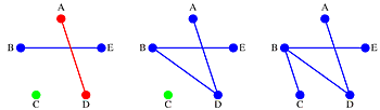 Figure showing a spanning tree growing link-by-link until complete