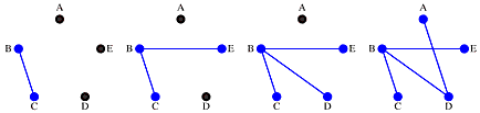 Figure showing the growth of a spanning tree
