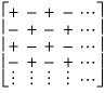 Figure showing a matrix with alternating signs. The top row is +-+-+-..., the second row is -+-+-+..., and so forth