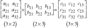 Figure showing that the multiplication of a (3x2) - 3 rows and 2 columns - matrix times a (2x3) matrix produces a (3x3) matrix.