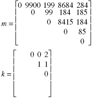 The values 284 and 2 have been placed in the top right elements of the m and k matrices, respectively.