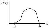 Figure showing a function P(x) which is positive in the range (a,b) and zero everywhere outside that range