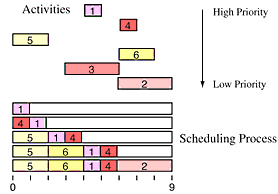 Figure showing an example of the above algorithm.