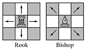 Figure illustrating the types of moves rooks and bishops can make.