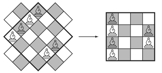 A 4x4 chessboard with 4 bishops in the left-most column and two bishops in the middle to positions on the right-most column