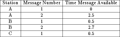 tabular11