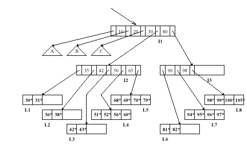 CS 542 Homework