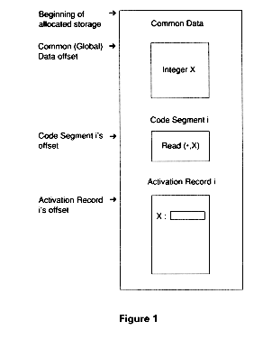 static and dynamic storage allocation in compiler design