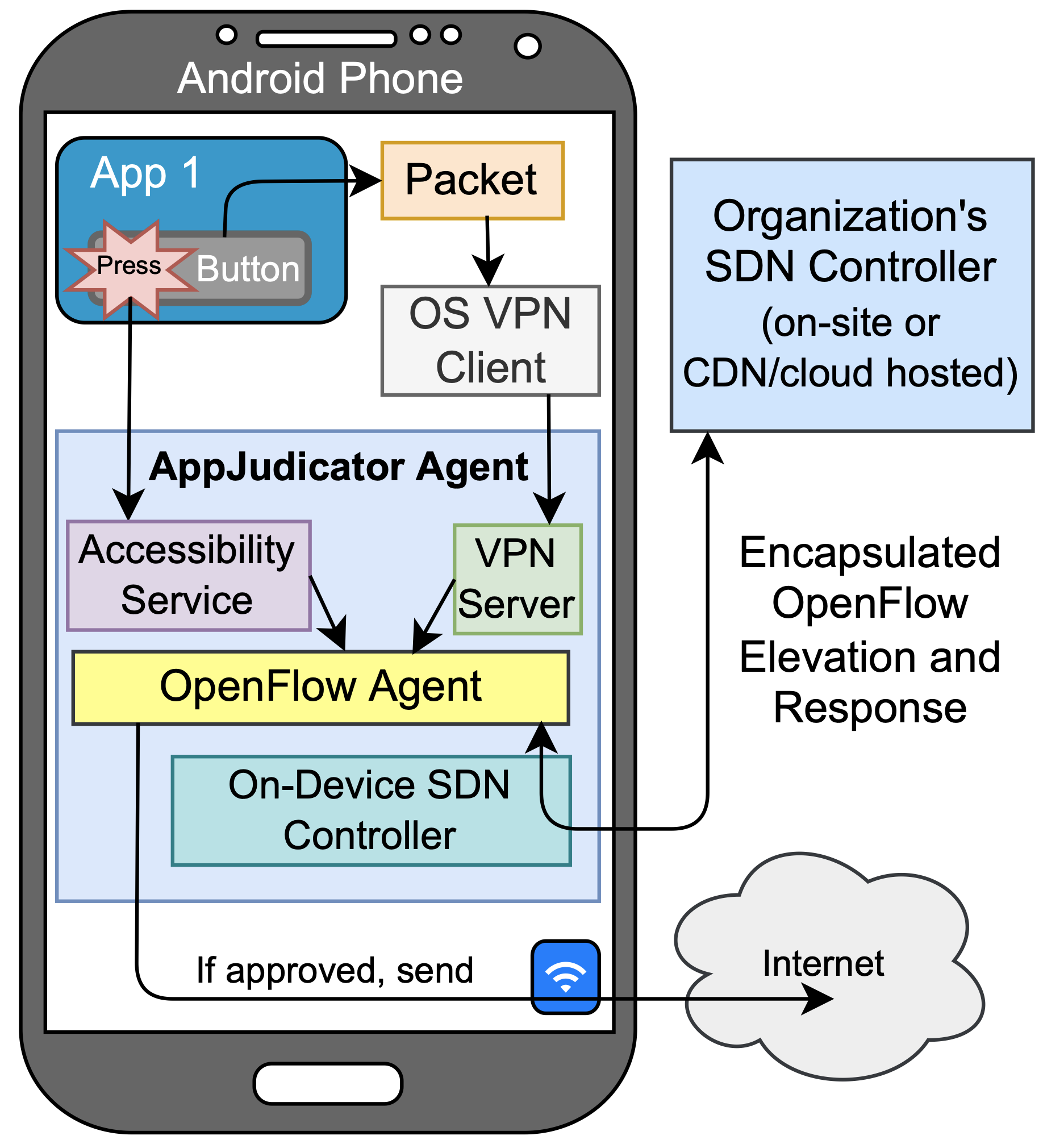Mobile Device Security Research Project
