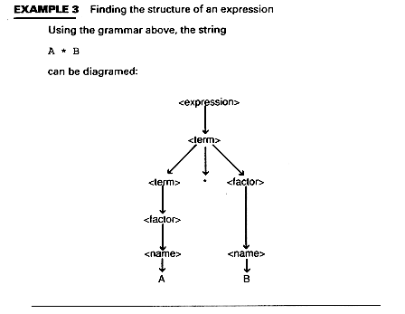 module 2 sentential form