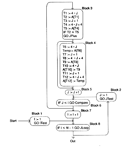 Concepts Explained Quick: Bubble Sort! 🫧 #code #algorithm #bubblesort