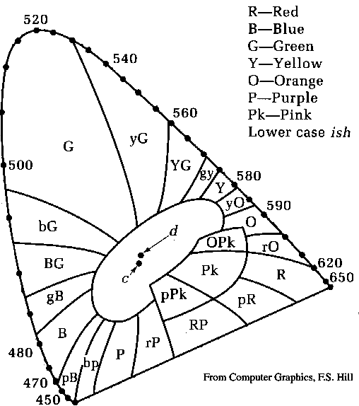 The Basics or Color Theory & How It Applies to Printed Materials -  Reproductions Inc.