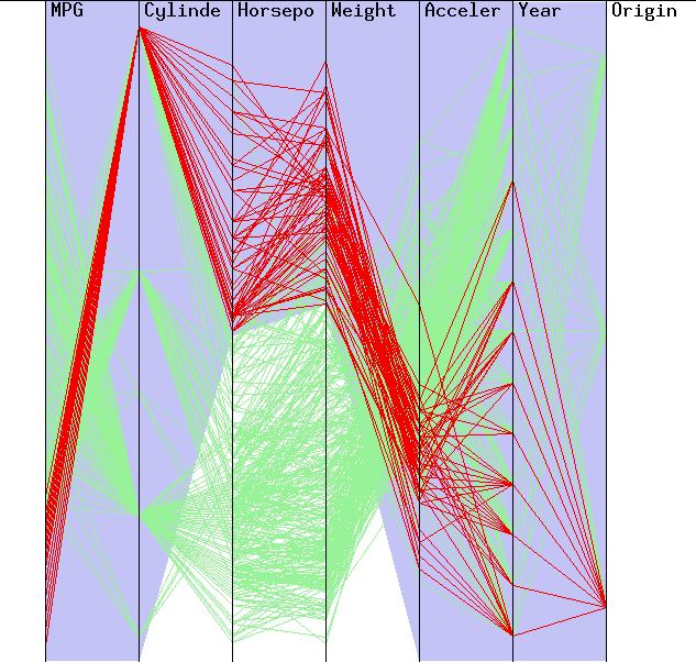 [Parallel Coordinates Screenshot]