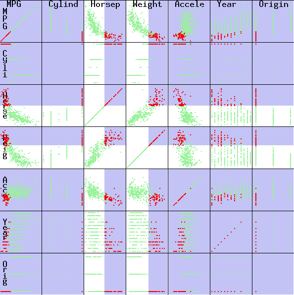 [Scatterplot Screenshot]
